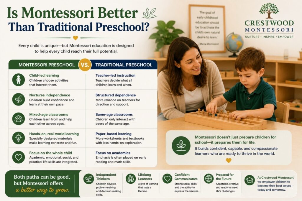 Montessori Better Than Traditional Preschool