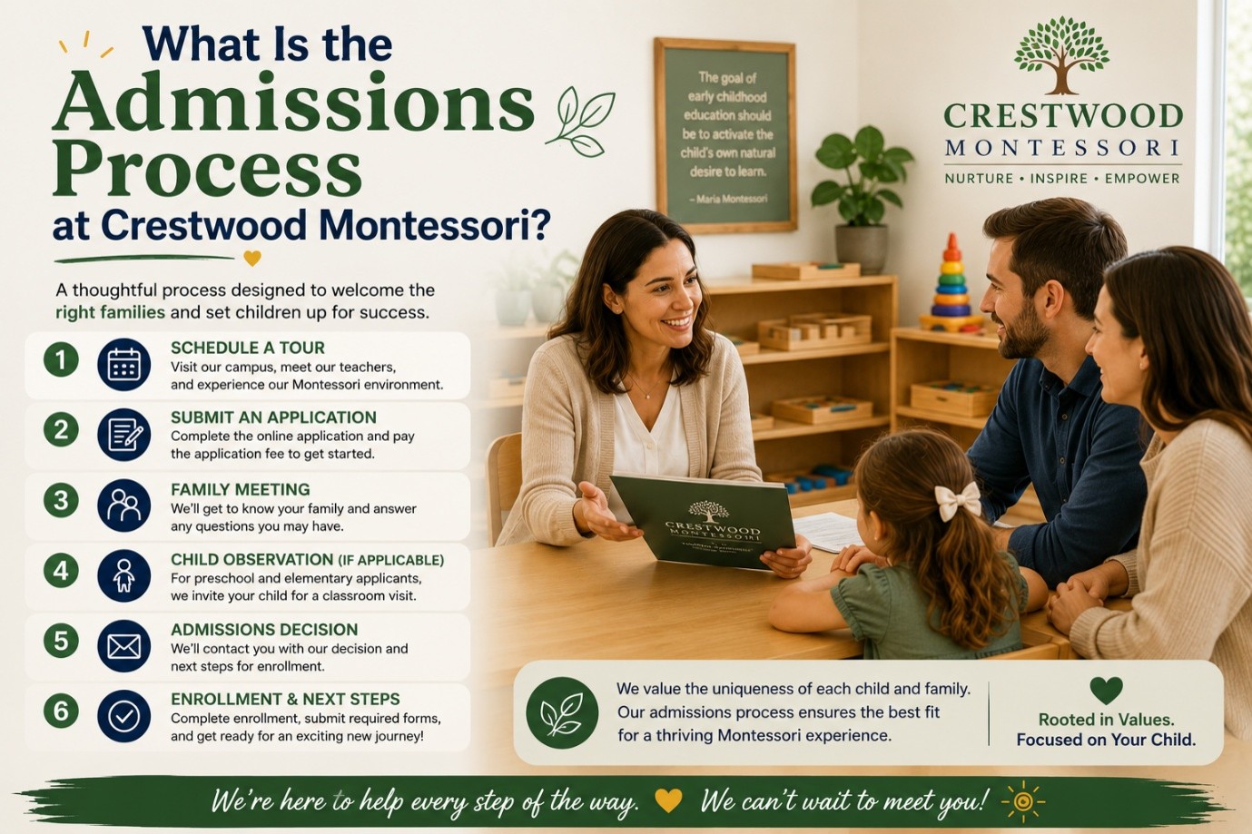 What Is the Admissions Process at Crestwood Montessori?